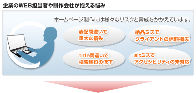 企業のWEB担当者や制作会社が抱える悩み