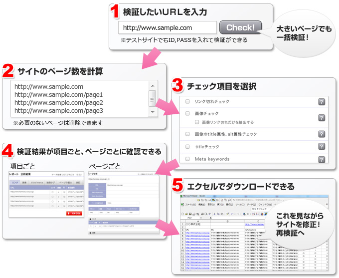 Check Up Onならそんな検証を自動的に！