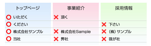 統一性があり品質の高いサイトにできる