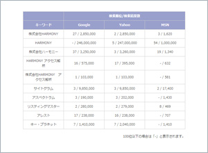 キーワードランキング