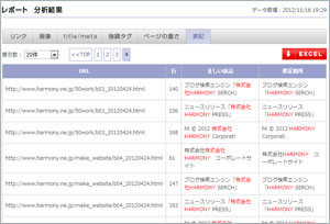 表記間違いチェック