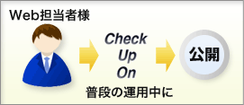 普段の運用中に